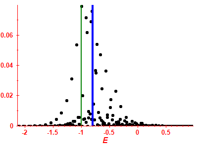 Strength function